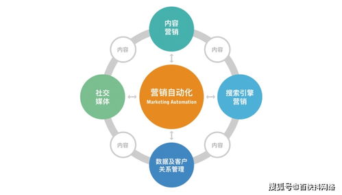 2022年網(wǎng)絡(luò)推廣內(nèi)容營銷發(fā)展趨勢與運(yùn)營策略解析